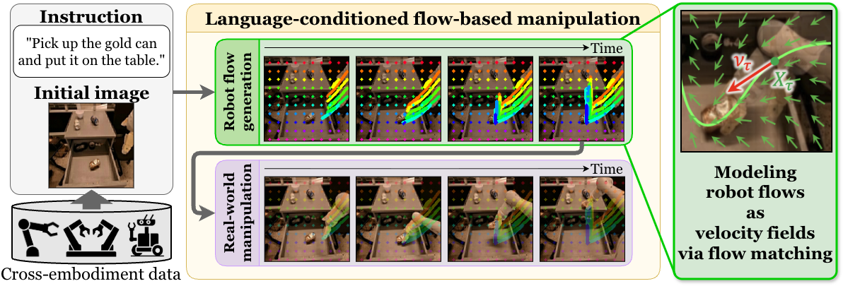 NarrativeFlow overview figure