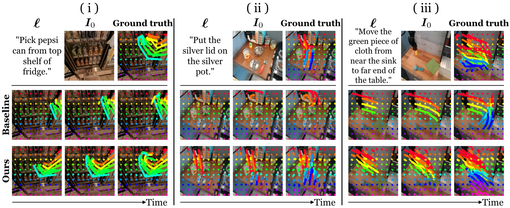 Qualitative flow prediction results