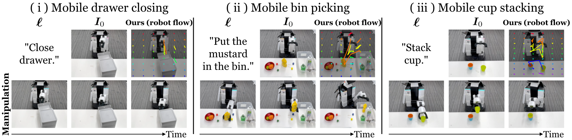 Real-world mobile manipulation rollouts