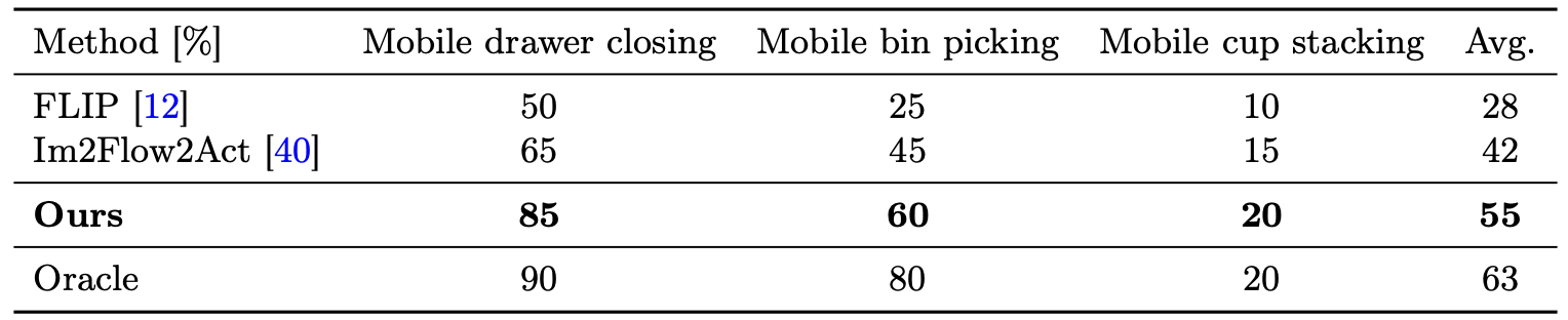 Real-world mobile manipulation results